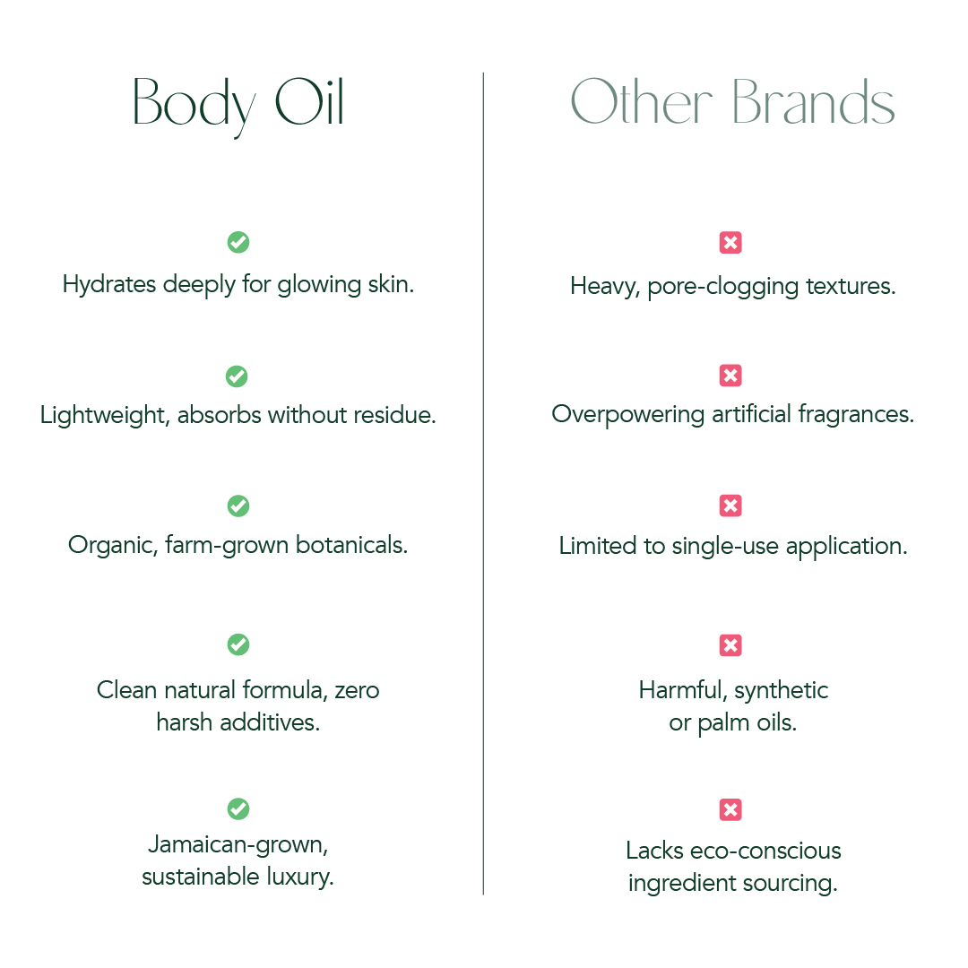 Body & Massage Oil - Jacana Wellness