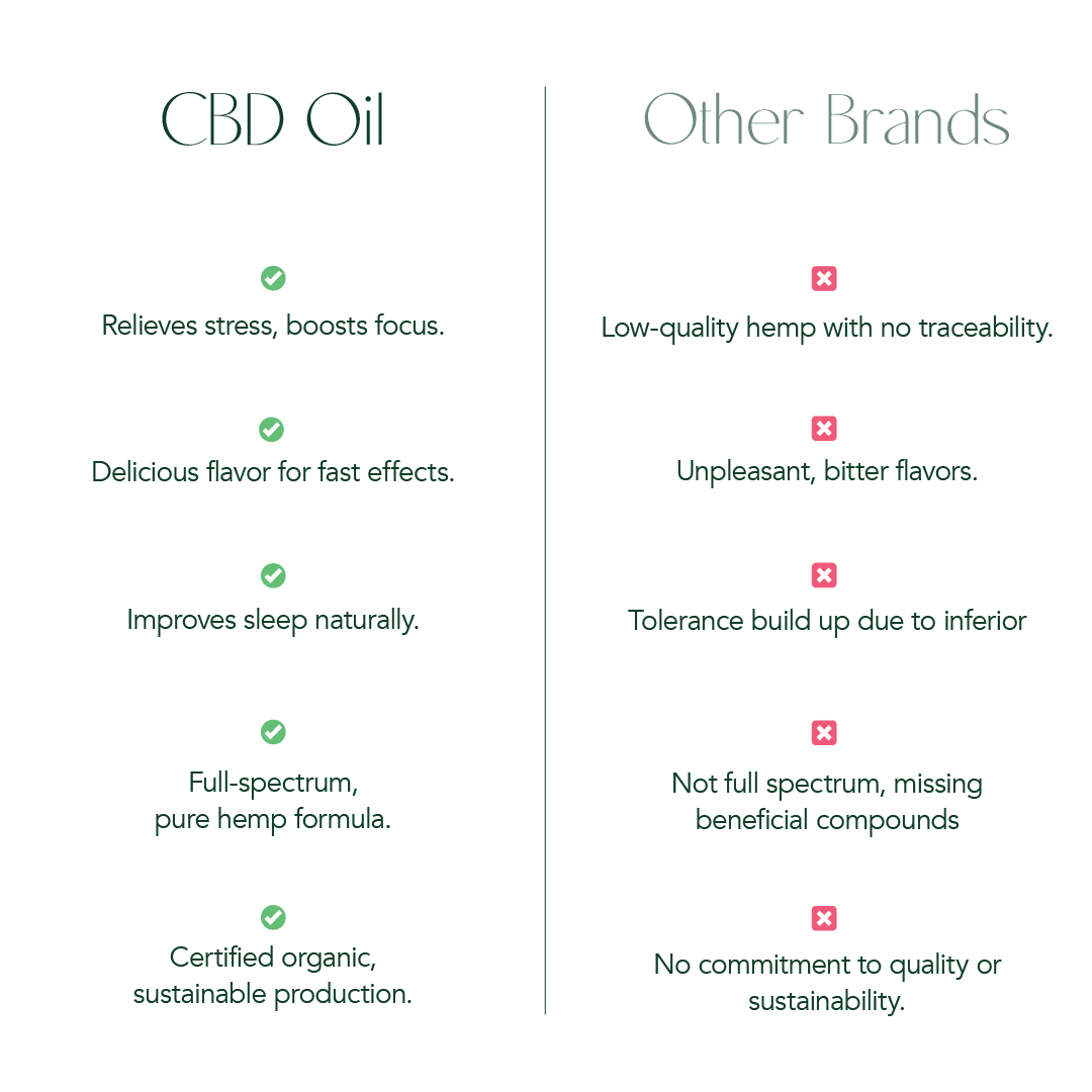 CBD Oil Drops - Jacana Wellness