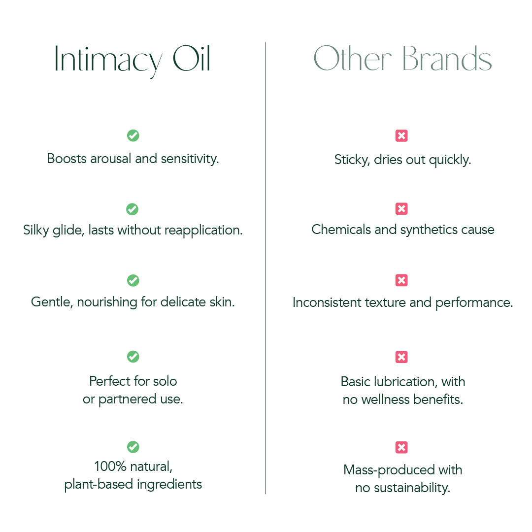 Intimacy Oil - Jacana Wellness