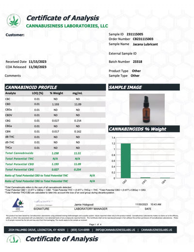 Lubricant