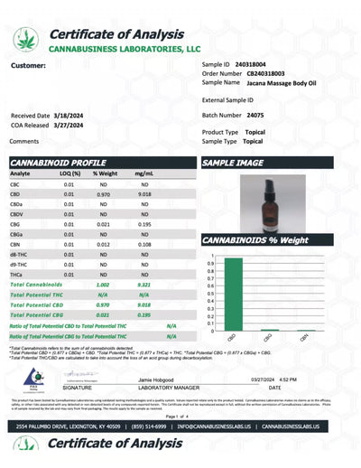 Jacana Professional Body Oil