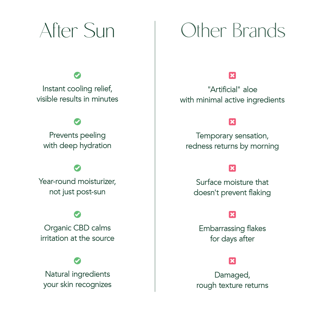 After Sun - Jacana Wellness