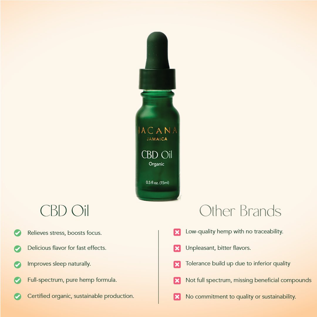 CBD Oil Drops - Jacana Wellness
