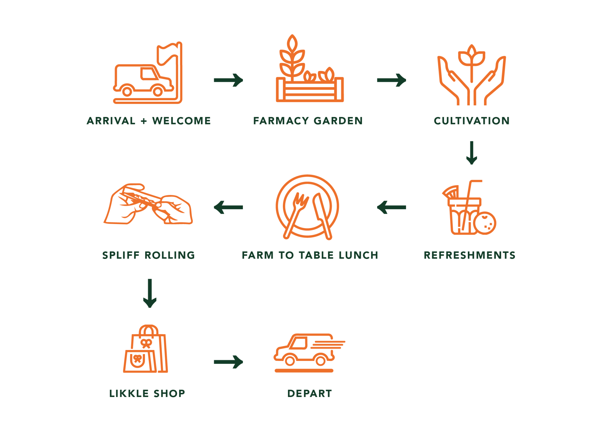 Farm & Lab Tour - Jacana Wellness