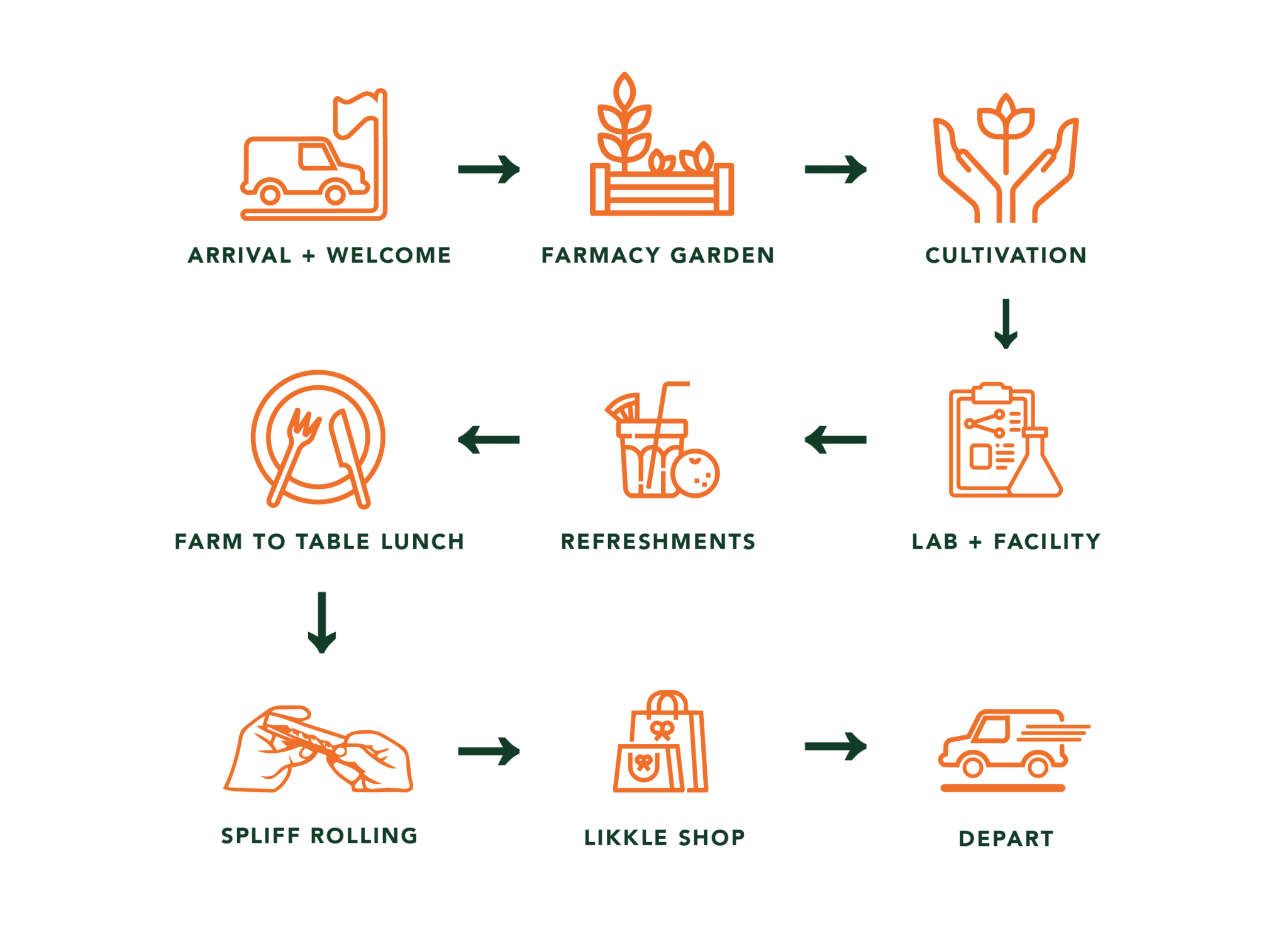 Farm Tour - Jacana Wellness